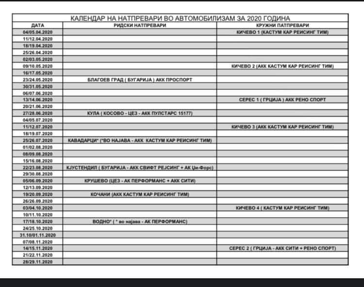 Автомобилски трки на 5 и 6 септември во Крушево