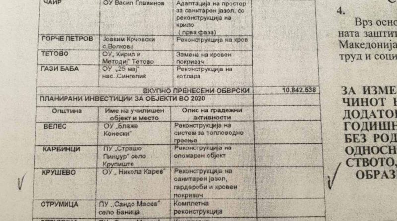 Ќе се реконструира спортската сала во ОУ „Никола Карев“