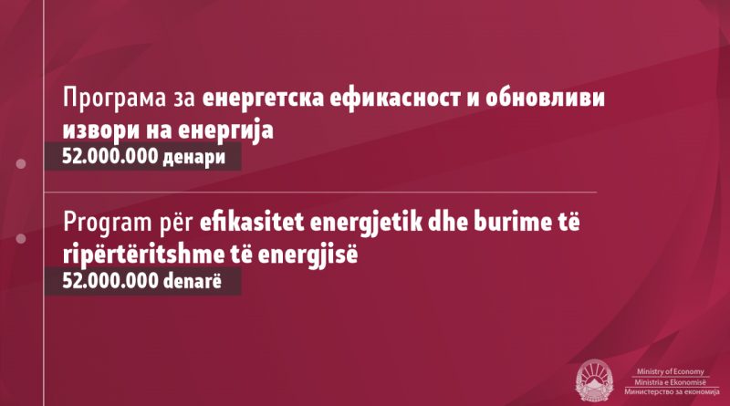 Министерство за економија со 4 конкурси за ПВЦ прозорци, печки на пелети, колектори и фотонапонски панели