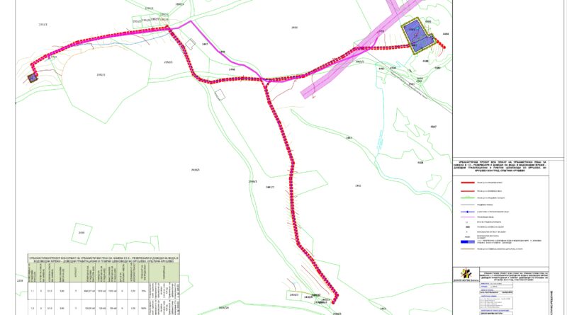 Соопштение за организирање на јавен увид